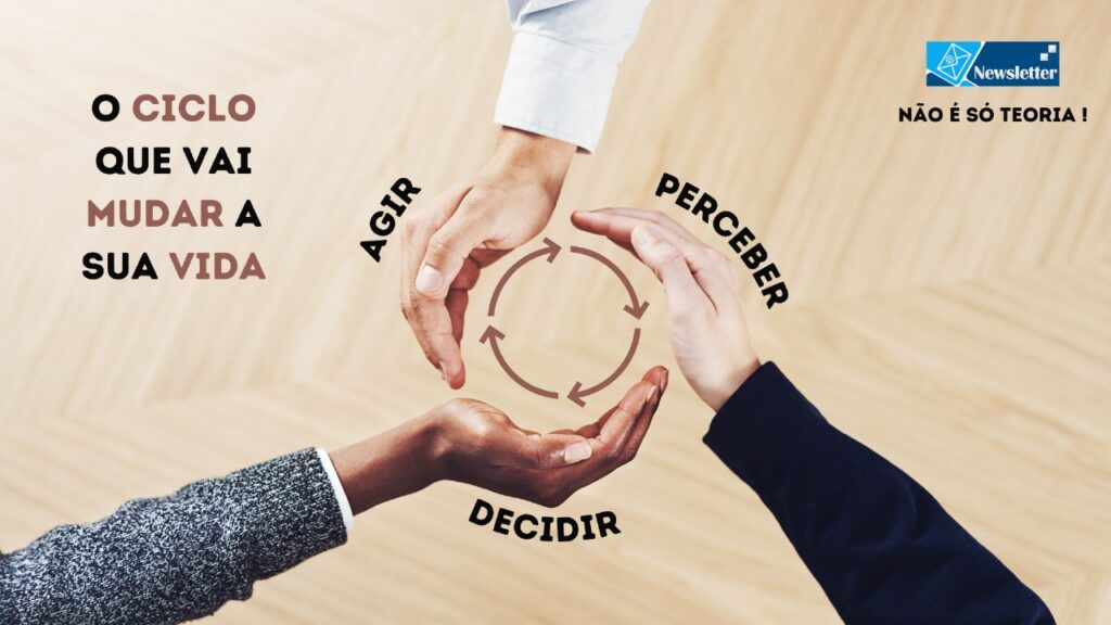 Ciclo da transformação